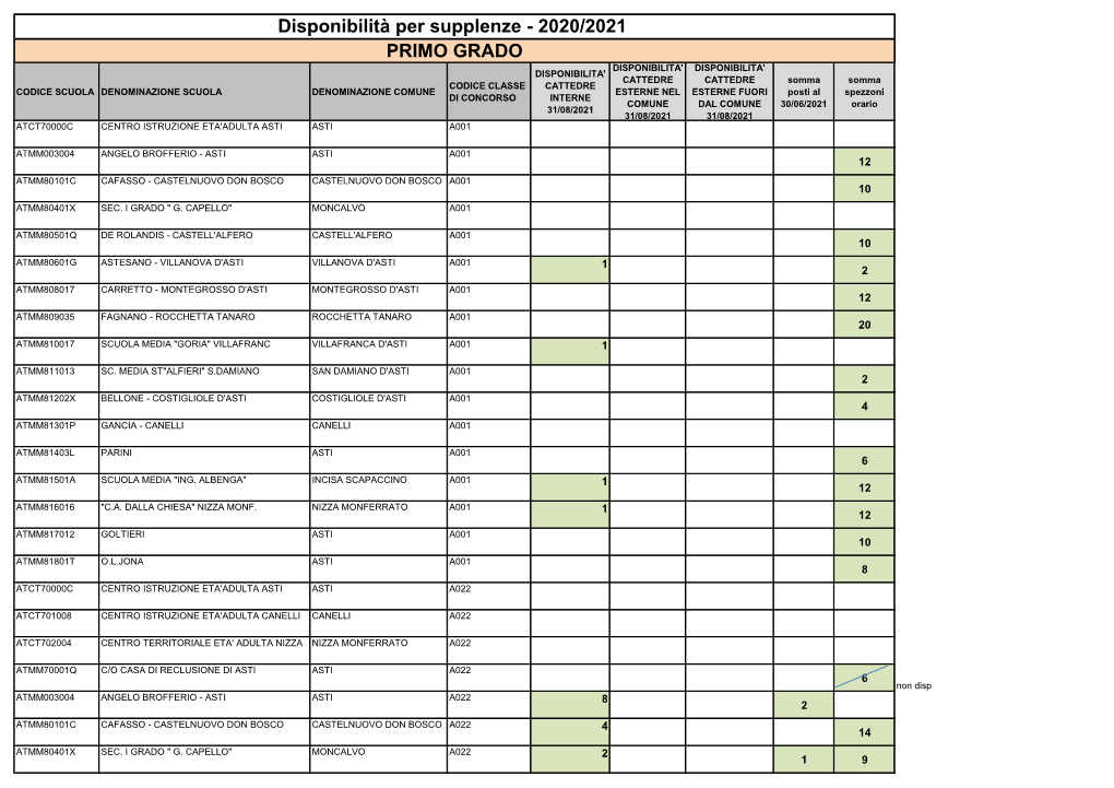 PRIMO GRADO Disponibilità Per Supplenze