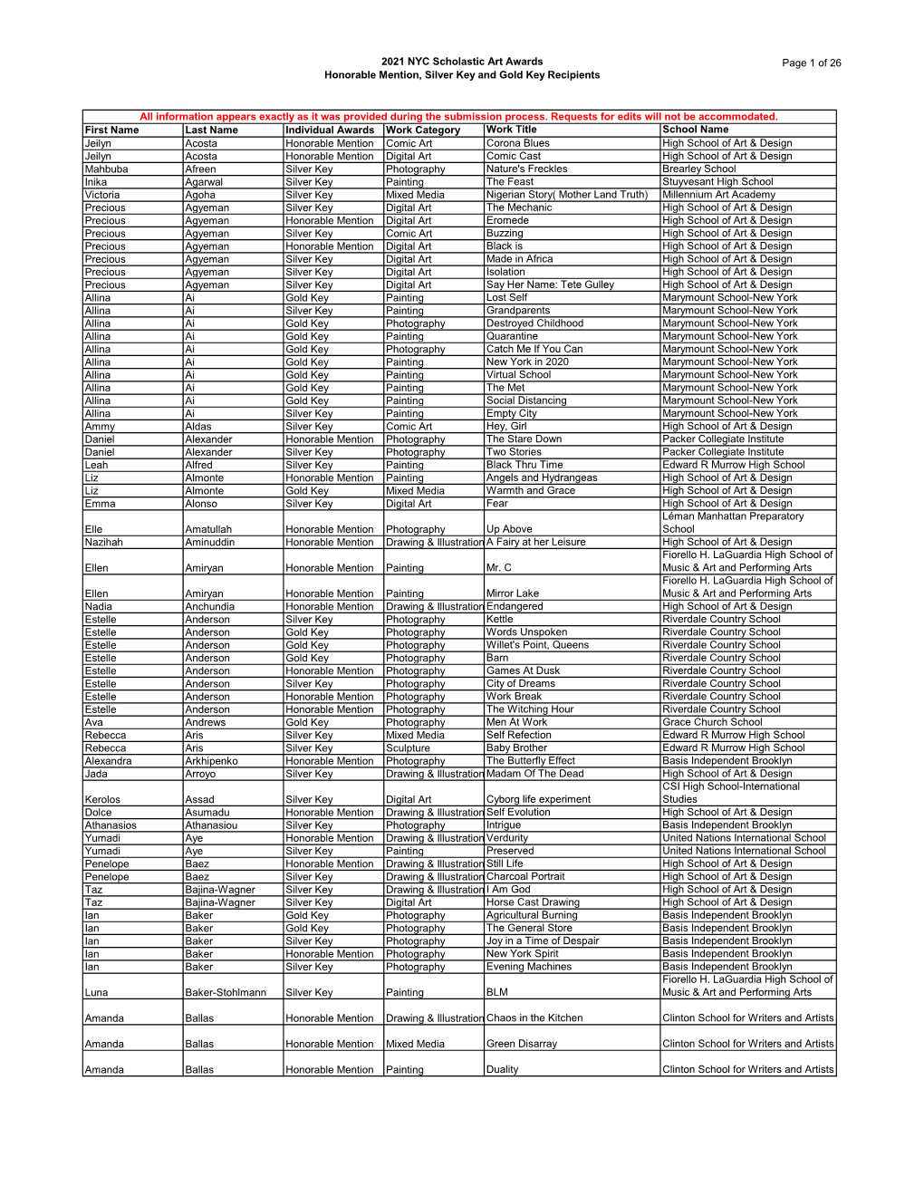 2021 NYC Scholastic Art Awards Page 1 of 26 Honorable Mention, Silver Key and Gold Key Recipients