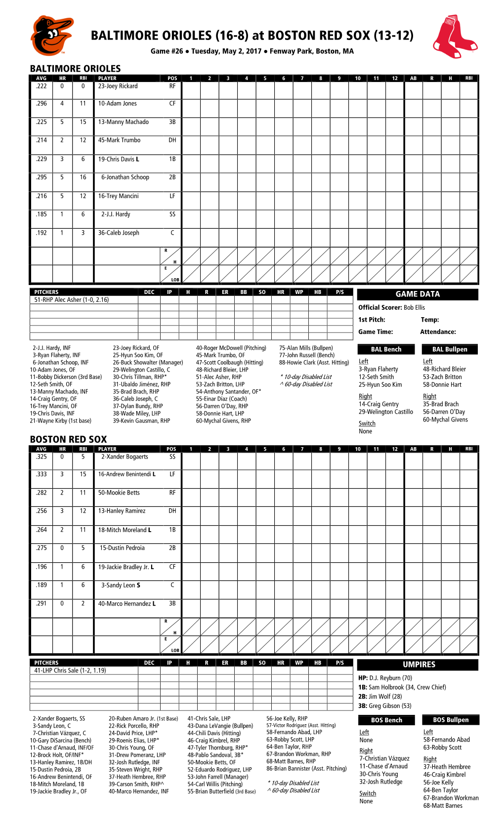 Today's Starting Lineups