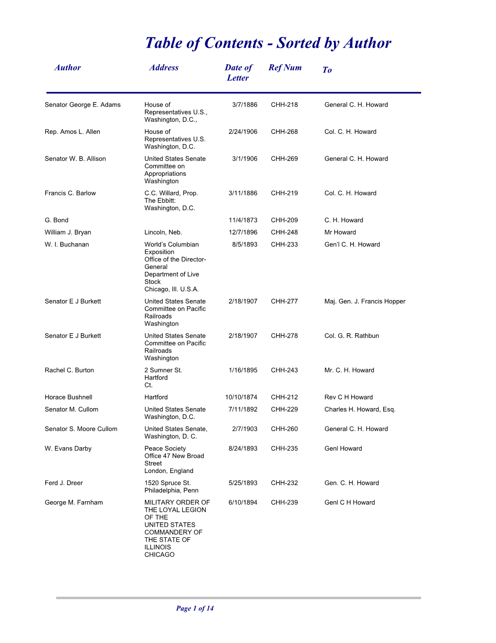 Table of Contents - Sorted by Author