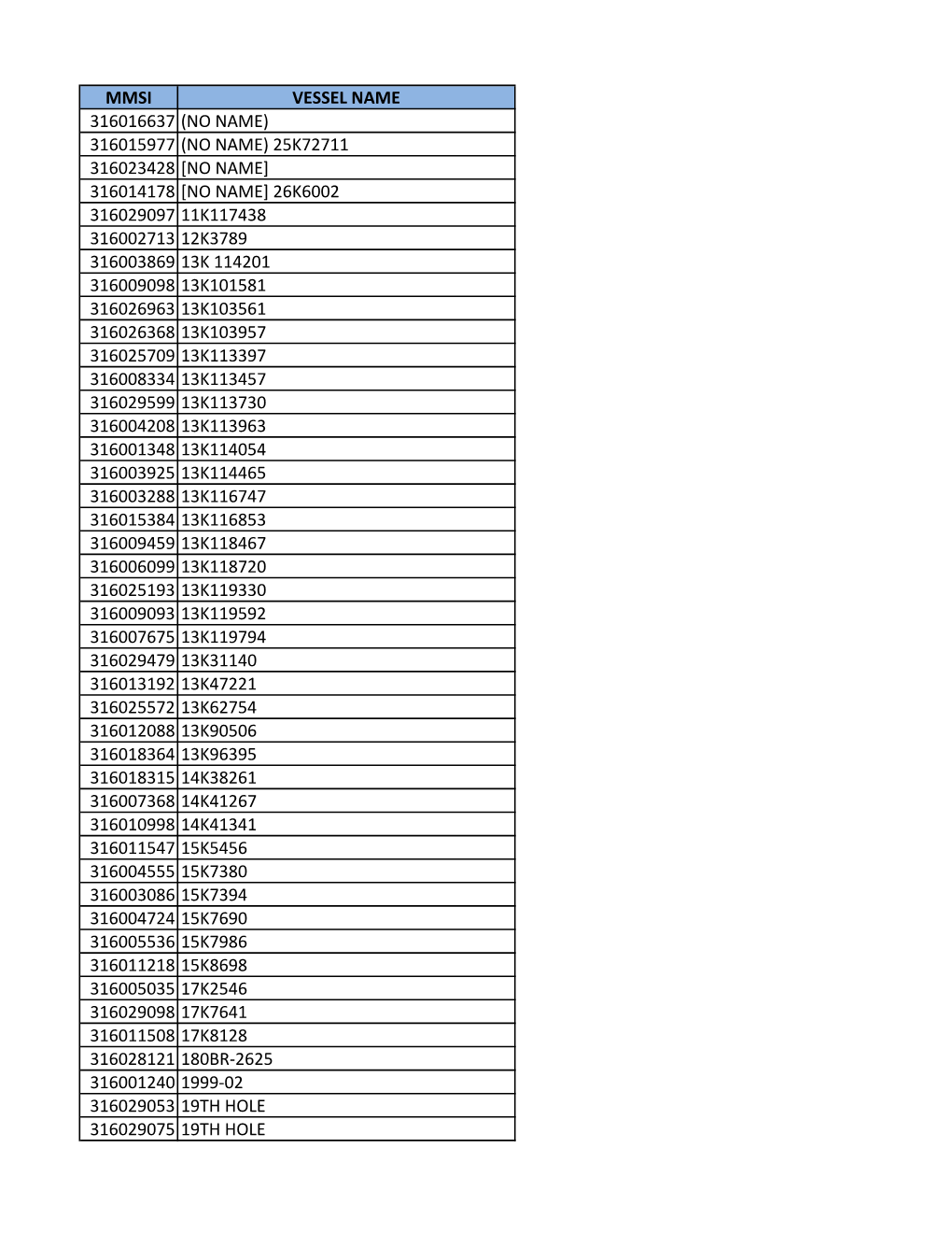 Mmsi Vessel Name 316016637