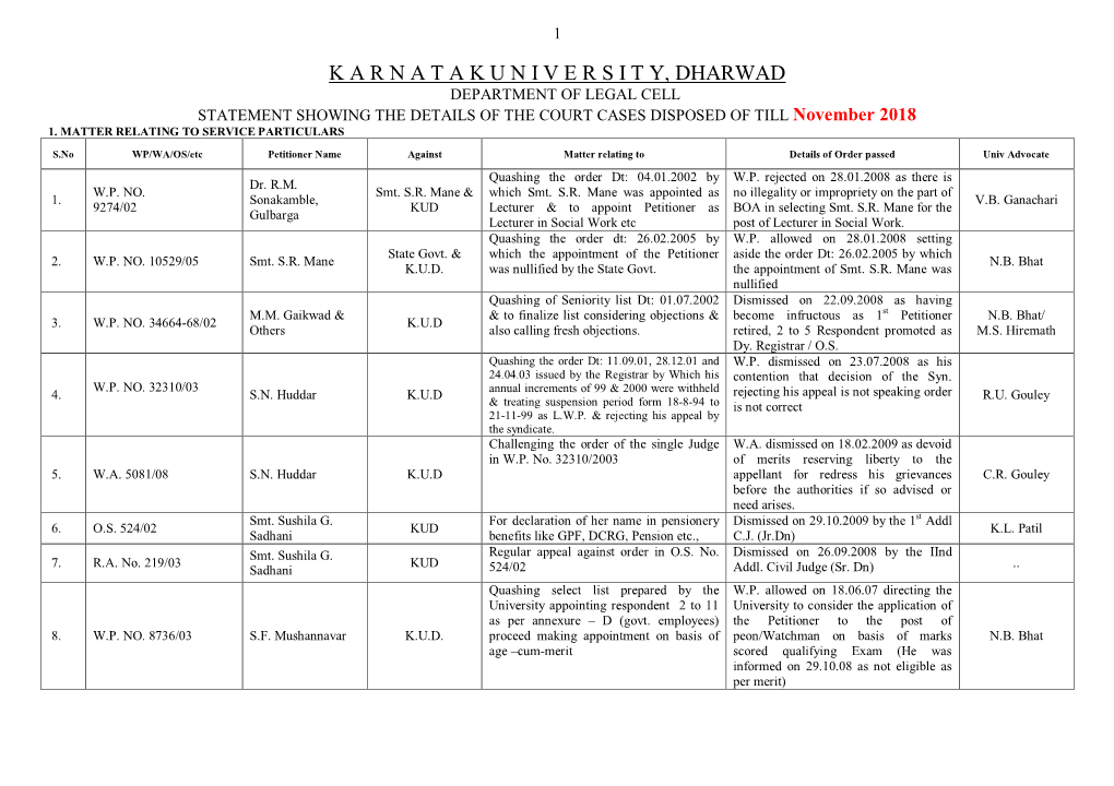 K a R N a T a K U N I V E R S I T Y, DHARWAD DEPARTMENT of LEGAL CELL STATEMENT SHOWING the DETAILS of the COURT CASES DISPOSED of TILL November 2018 1