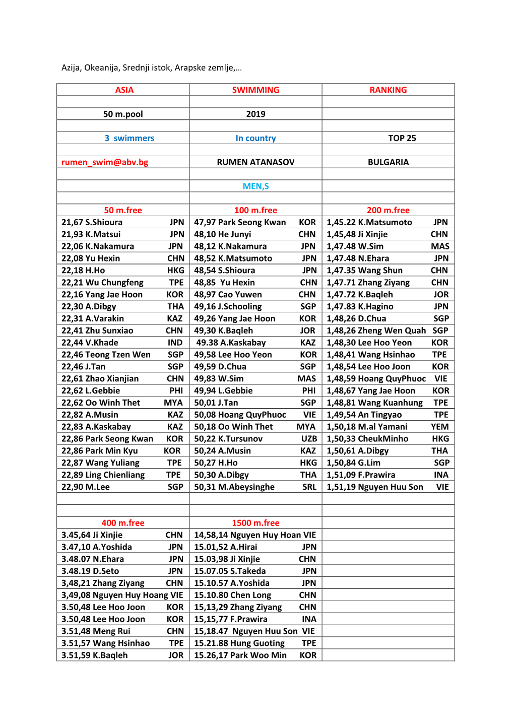 ASIA SWIMMING RANKING 50 M.Pool 2019 3