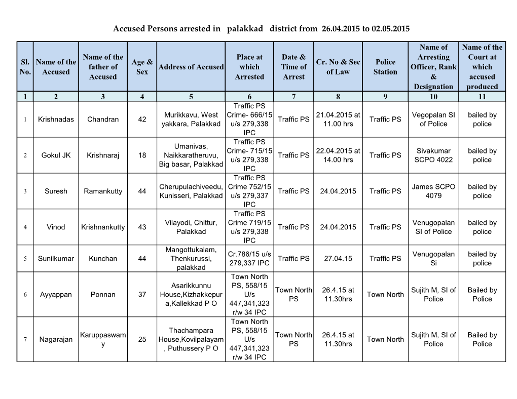 Accused Persons Arrested in Palakkad District from 26.04.2015 to 02.05.2015