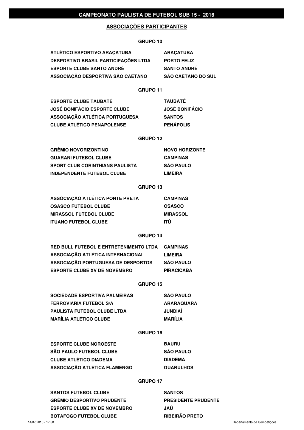 Tabela Campeonato Sub 15