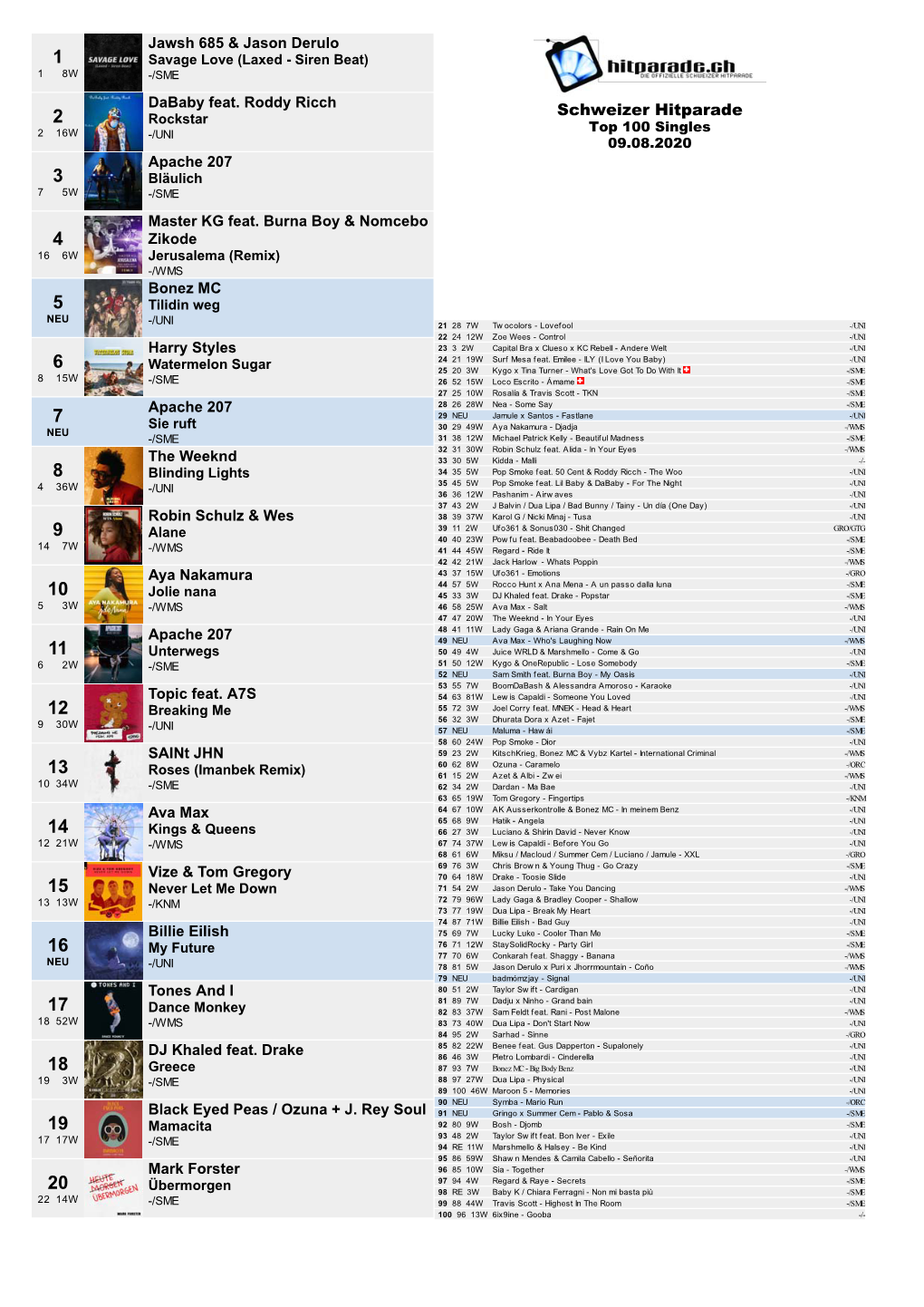 Schweizer Hitparade 216W -/UNI Top 100 Singles 09.08.2020 Apache 207 3 Bläulich 75W -/SME Master KG Feat