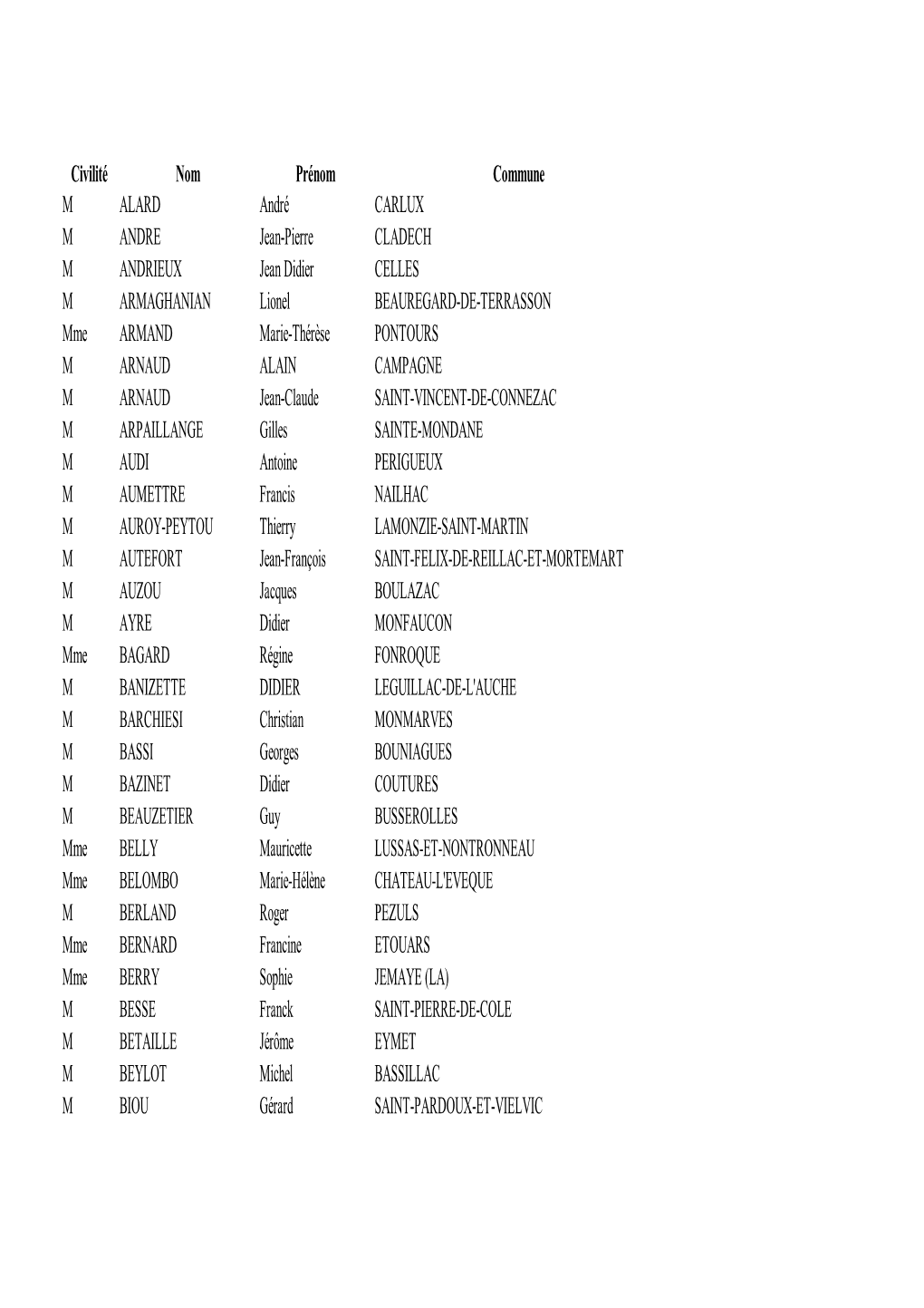 Liste Des Maires