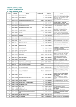 Dynea Pakistan Limited List of Cdc Shareholders As at December 31, 2016 S.No