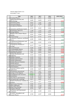 Анализ Impact Factor За За Последние 3 Года Title 2012 2013