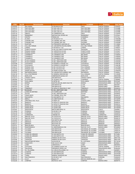 ATM Suc Nº Denominación Dirección Localidad Provincia Cod. Postal