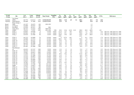 ITASE Group Site Lat. (Dec.) Long. (Dec.) Altitude (M Asl) Time Period