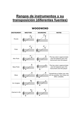 Instrumentos Musicales, Su Rango Y Transposición