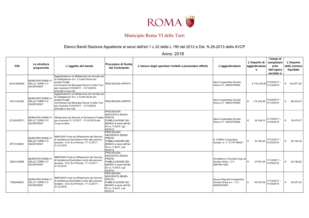 Municipio Roma VI Delle Torri