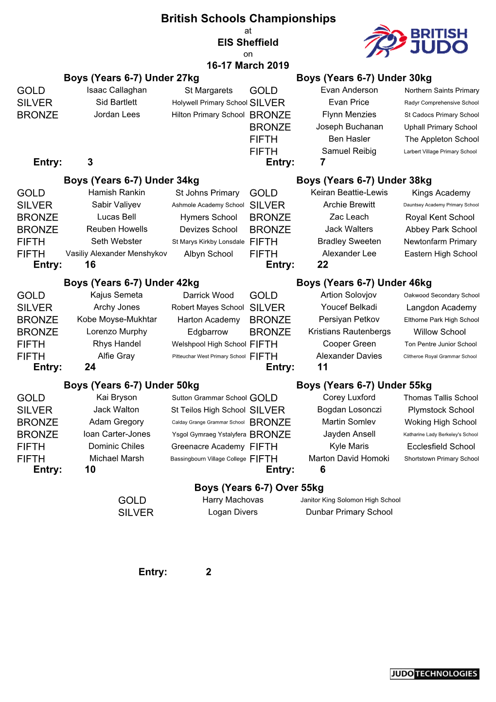 British Schools Championships