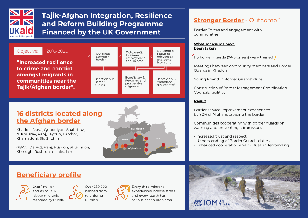 16 Districts Located Along the Afghan Border