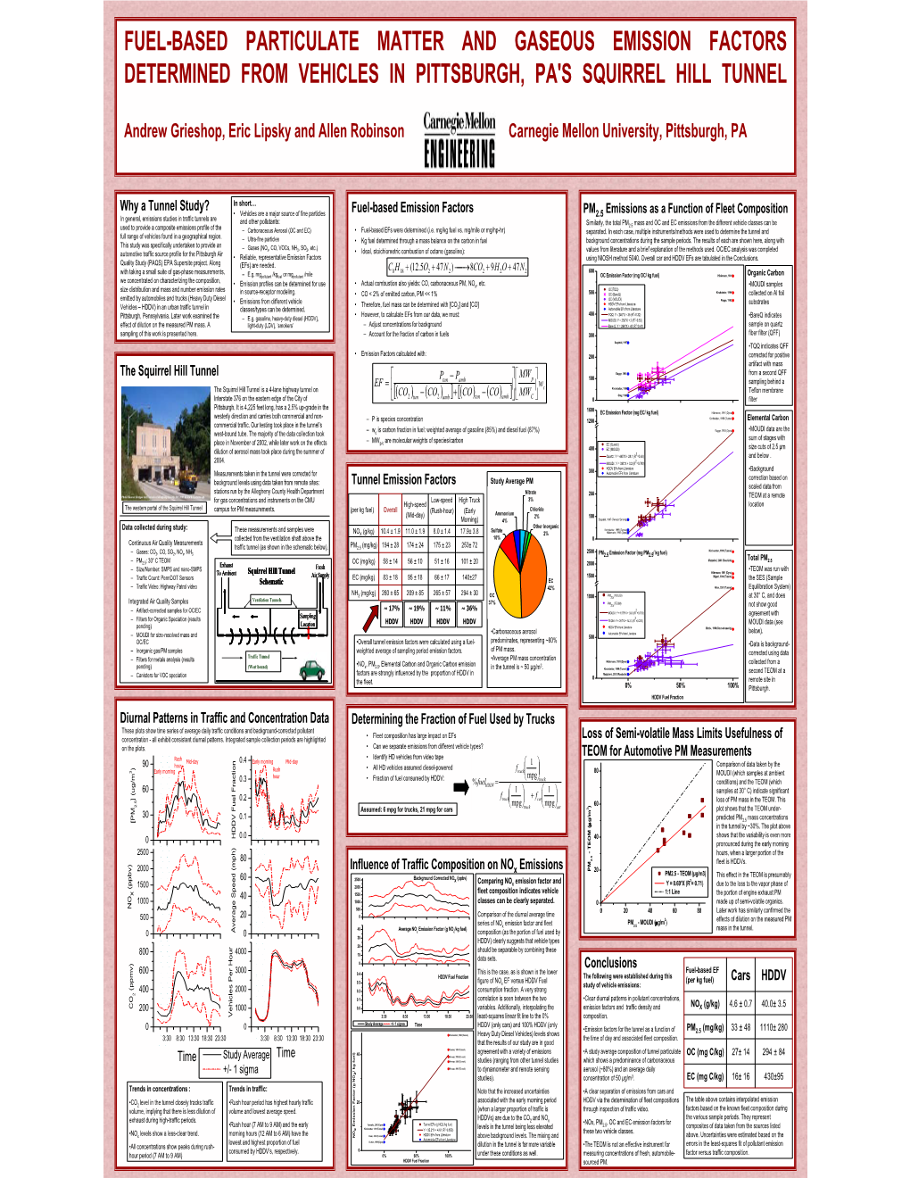 Fuel-Based Particulate Matter and Gaseous Emission Factors Determined from Vehicles in Pittsburgh, Pa's Squirrel Hill Tunnel