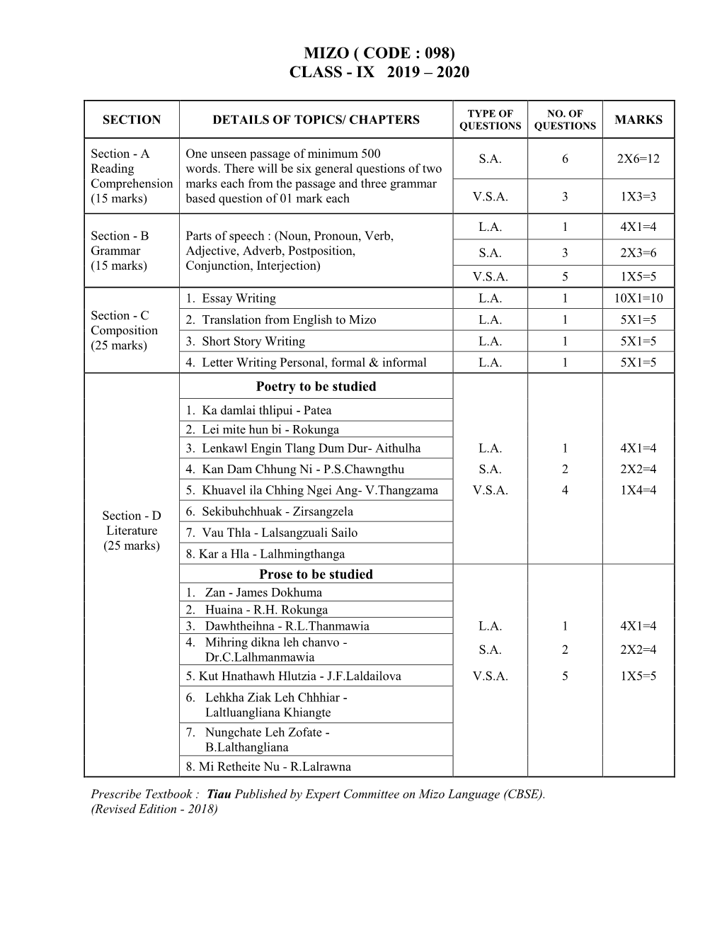 Mizo ( Code : 098) Class - Ix 2019 – 2020