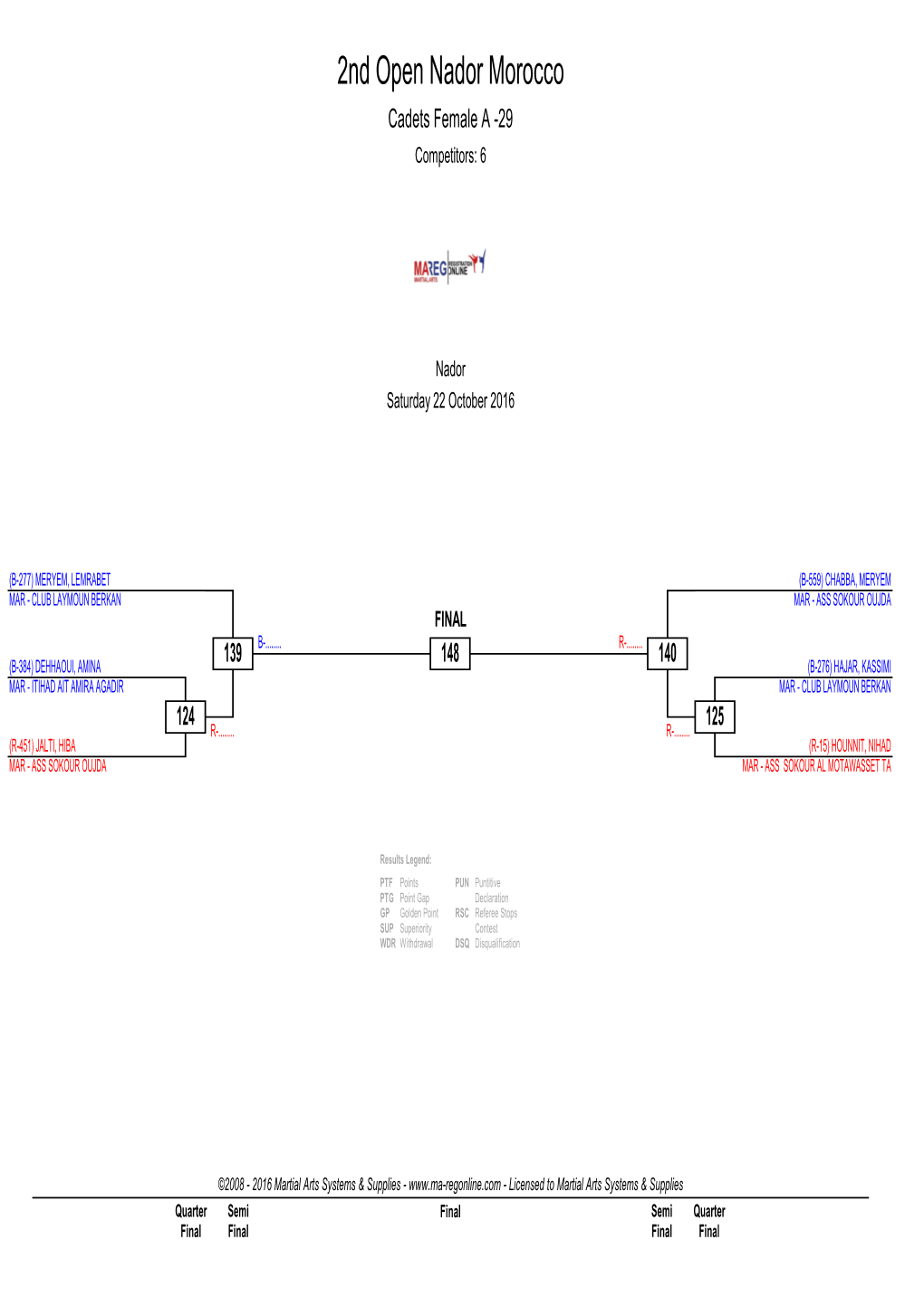 2Nd Open Nador Morocco Cadets Female a -29 Competitors: 6