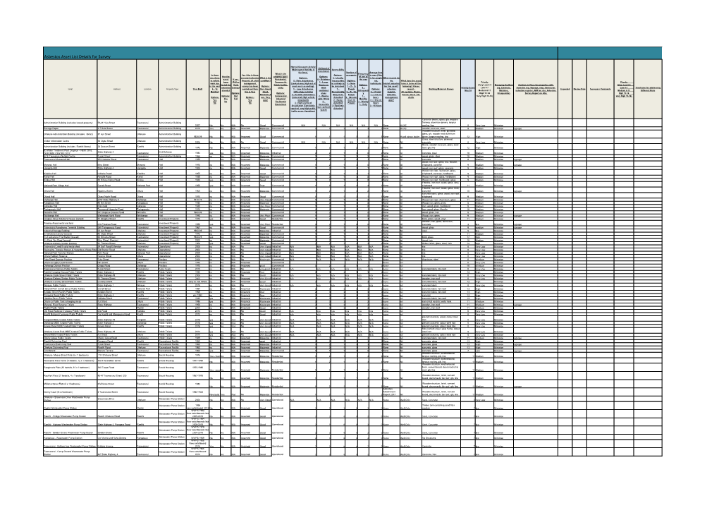 RDC Asbestos Register -Jan 2018