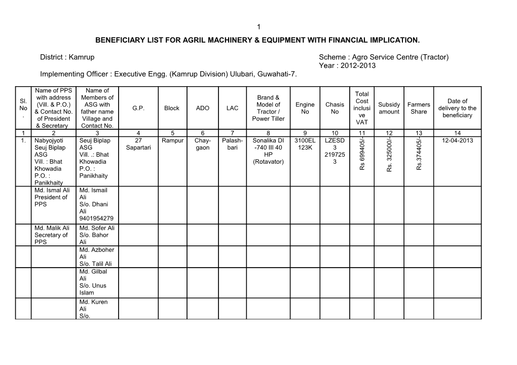 Beneficiary List for Agril Machinery & Equipment with Financial Implication