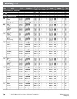 Advanced Engine Products Alpha American Iron Horse