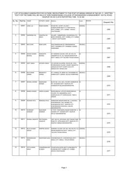 SL. No. Roll No. NAME Despatch No. LIST of ELIGIBLE CANDIDATES for OUTSIDE RECRUITMENT to the POST of MINING SIRDAR in T