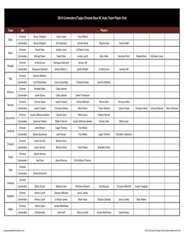 2014 Contenders/Topps Chrome Base RC Auto Team Player Grid
