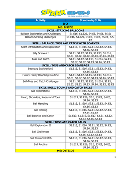 1 Activity Standards/Glos ME: INSIDE SKILL: STRIKING BALLOONS