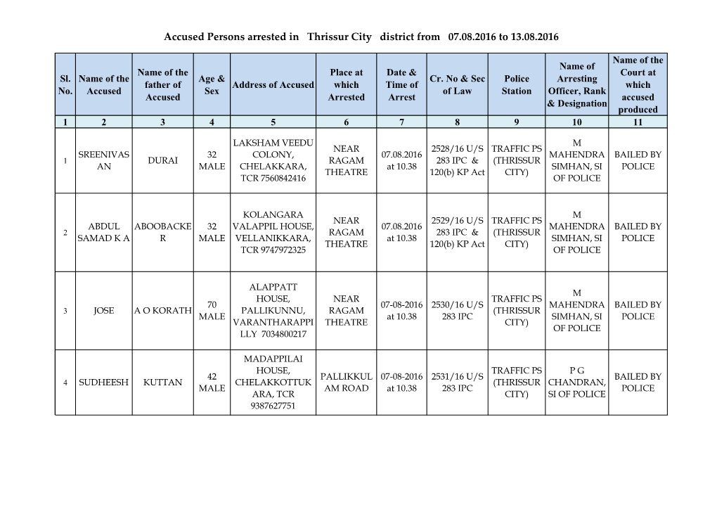 Accused Persons Arrested in Thrissur City District from 07.08.2016 to 13.08.2016