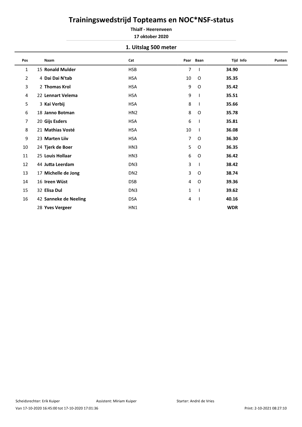 Trainingswedstrijd Topteams En NOC*NSF-Status Thialf - Heerenveen 17 Oktober 2020 1