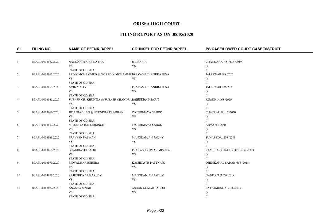 Orissa High Court Filing Report As on :08/05/2020