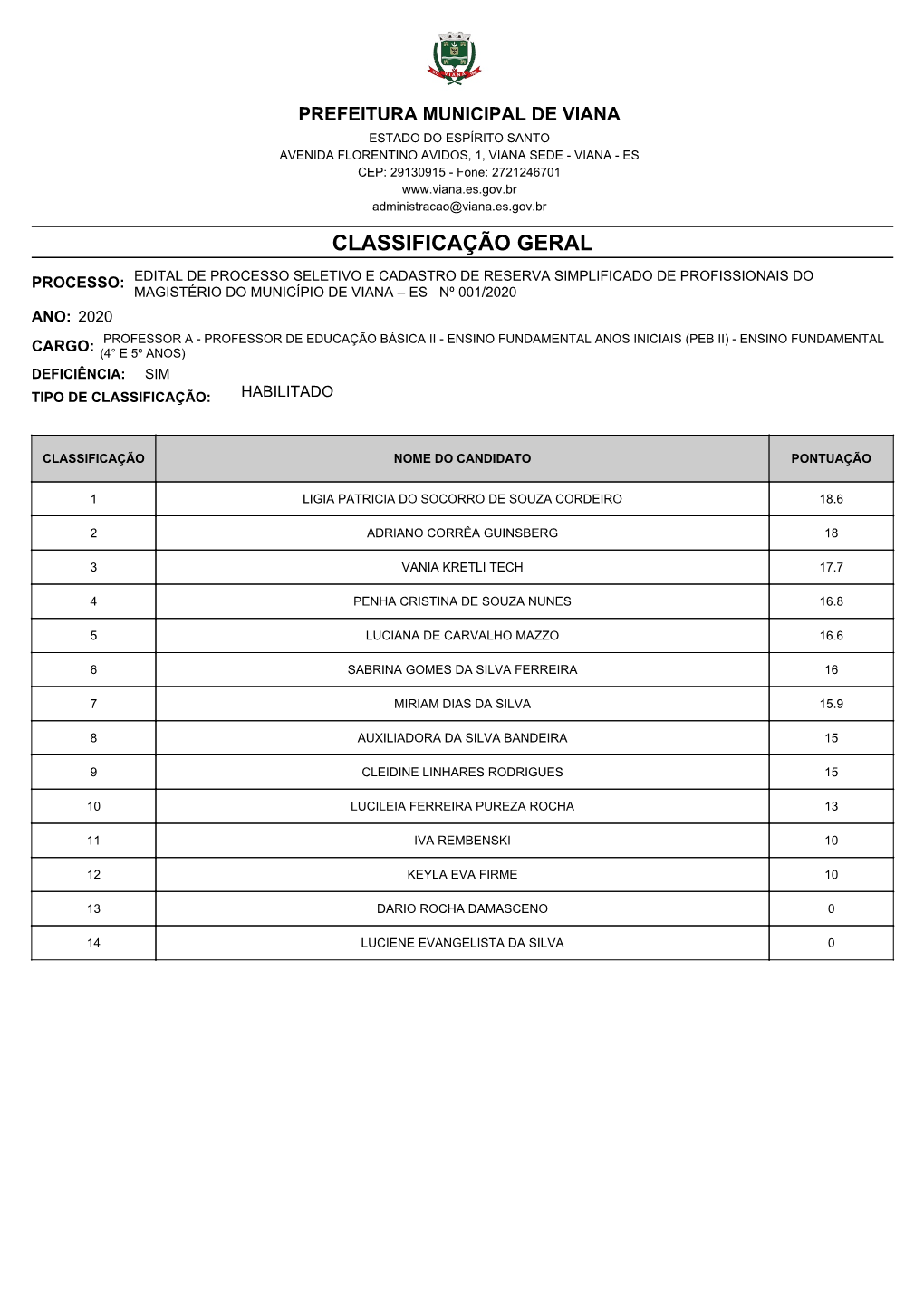 Classificação Geral