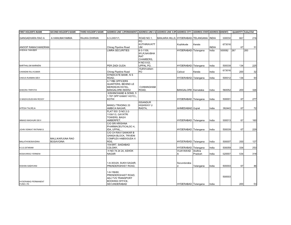 New Microsoft Office Excel Worksheet.Xlsx