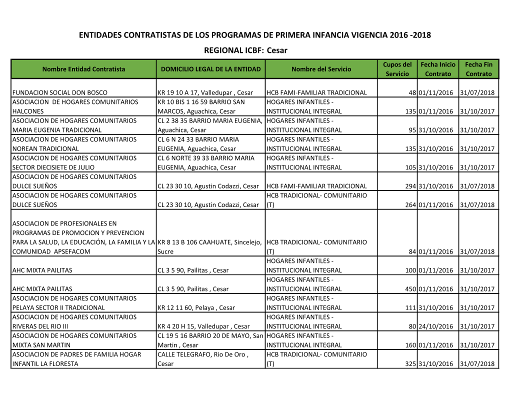 REGIONAL ICBF: Cesar ENTIDADES CONTRATISTAS DE LOS