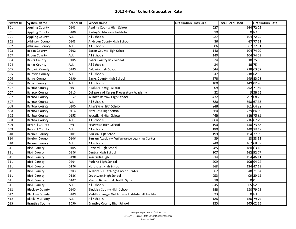 2012 4-Year Cohort Graduation Rate