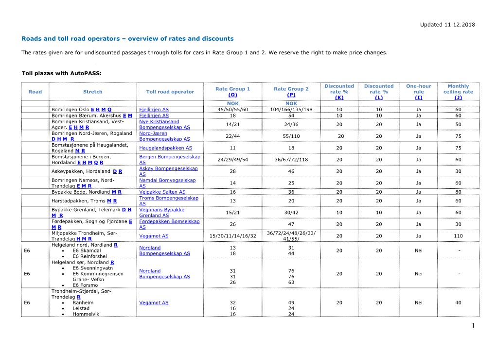 Roads and Toll Road Operators – Overview of Rates and Discounts