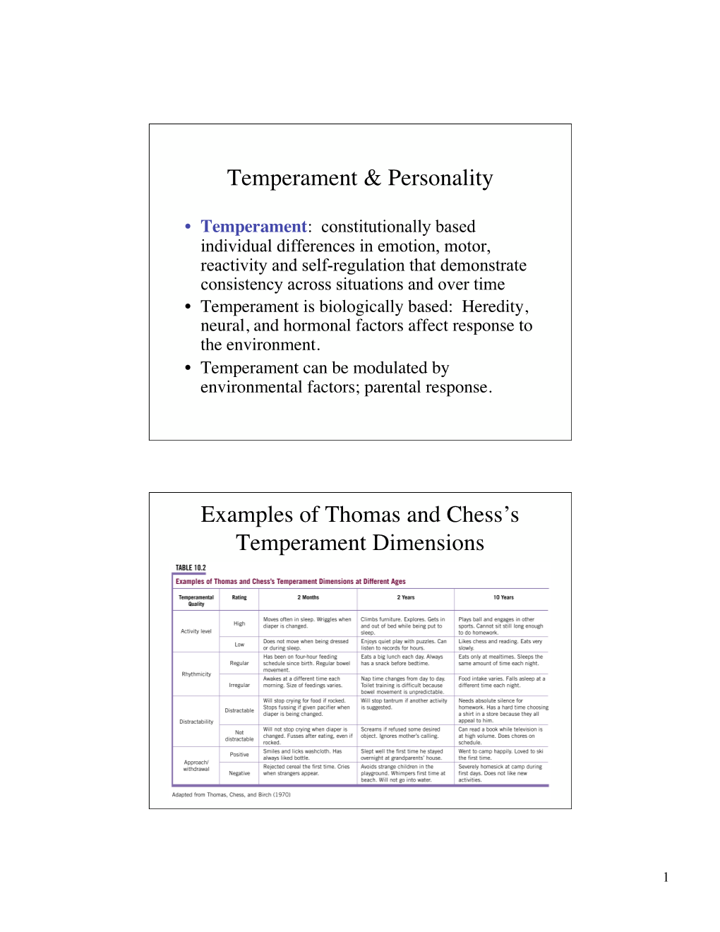 Temperament & Personality Examples of Thomas and Chess's