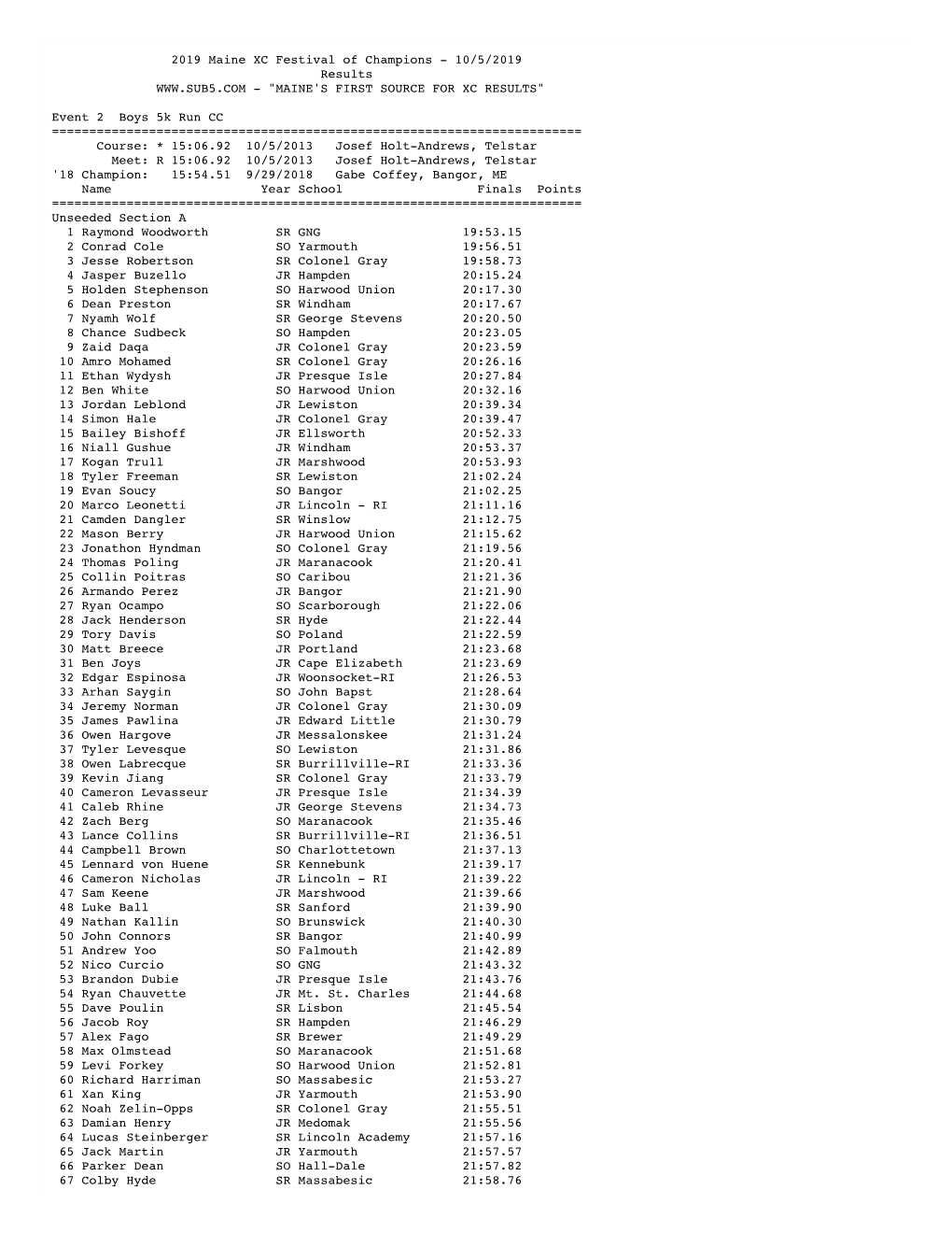 2019 Maine XC Festival of Champions - 10/5/2019 Results - 