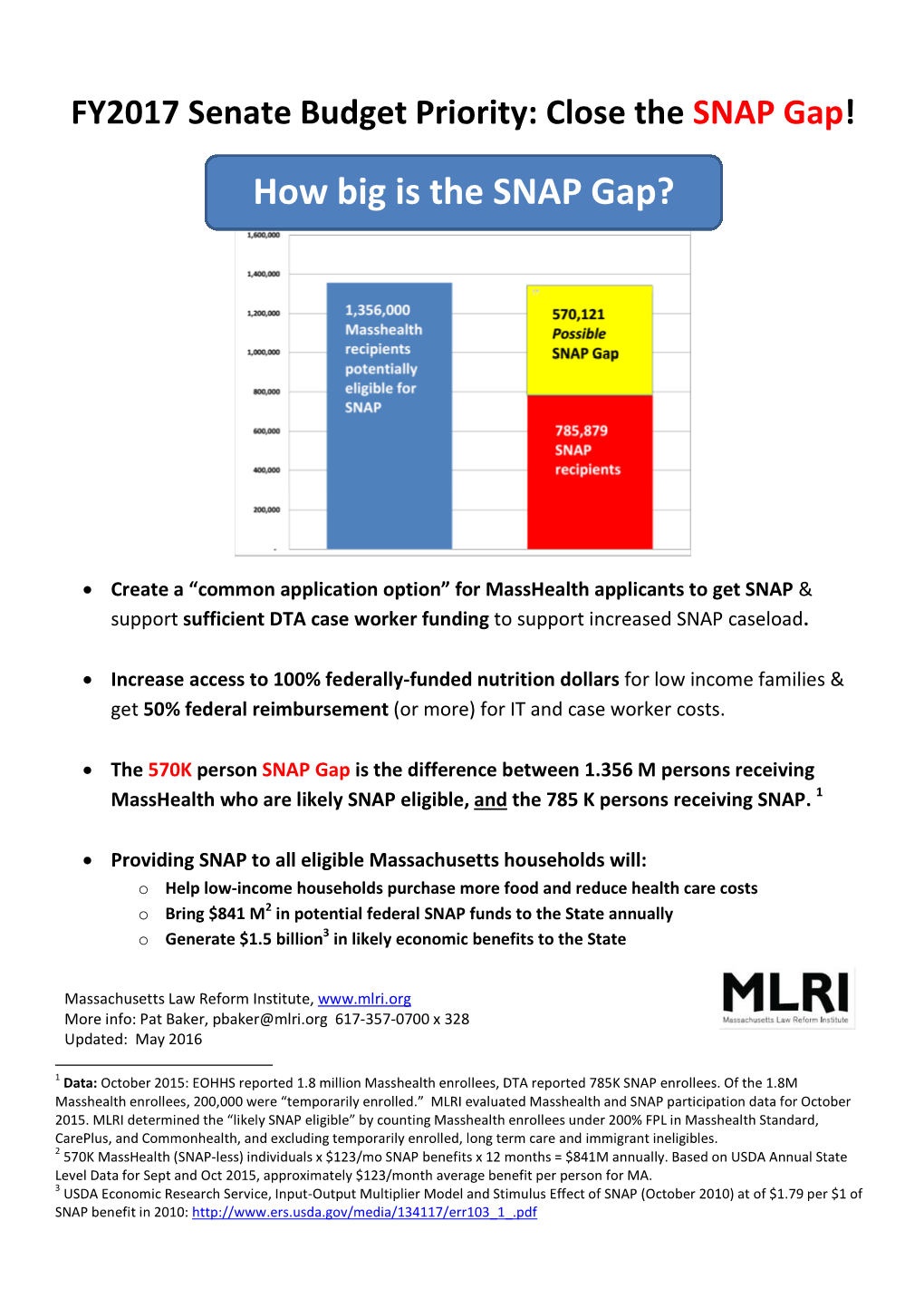 How Big Is the SNAP Gap?