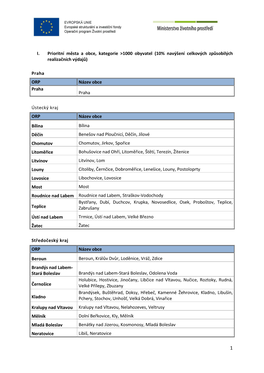 I. Prioritní Města a Obce, Kategorie &gt;1000 Obyvatel (10% Navýšení