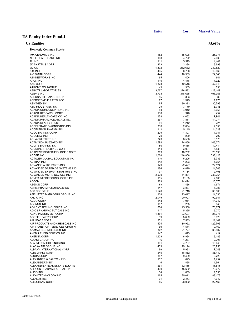 Useif-I Q4 2020