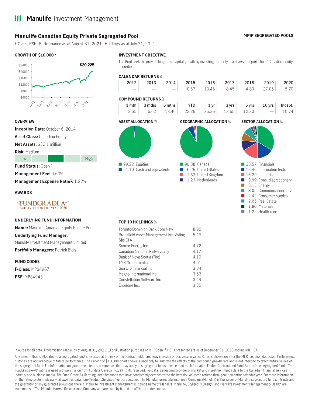 Manulife Canadian Equity Private Segregated Pool MPIP SEGREGATED POOLS F-Class, PSF · Performance As at August 31, 2021 · Holdings As at July 31, 2021