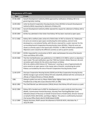Sequences of Events Date Events 07-06-1960 Karachi Development Authority (KDA) Approved by Notification of Kidney Hill in Its Governing Body Meeting