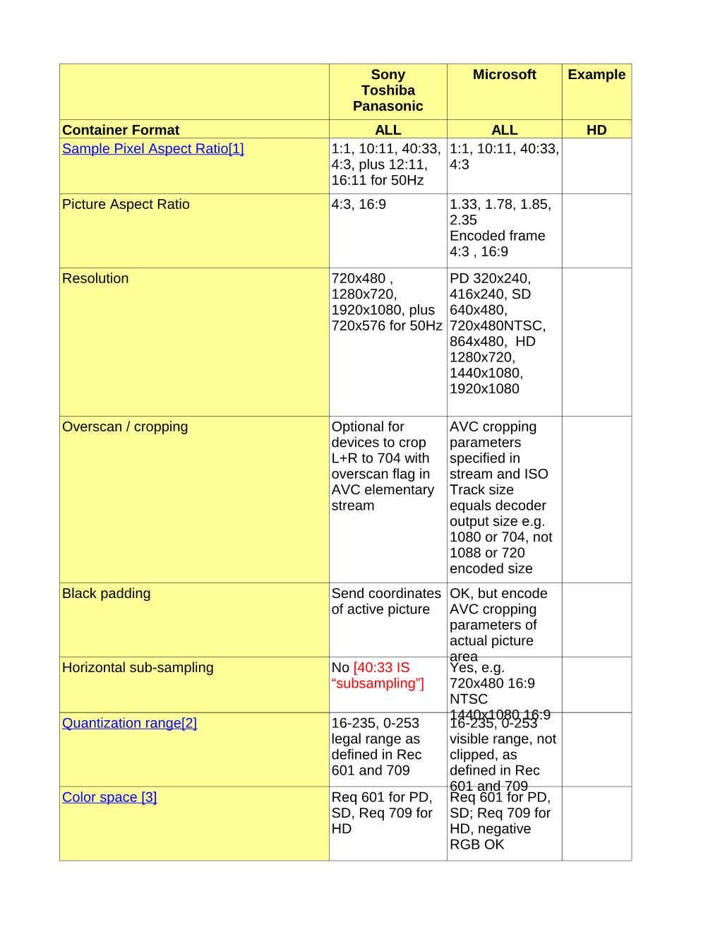 Microsoft Example Container Format ALL ALL HD Picture Aspect Ratio 4