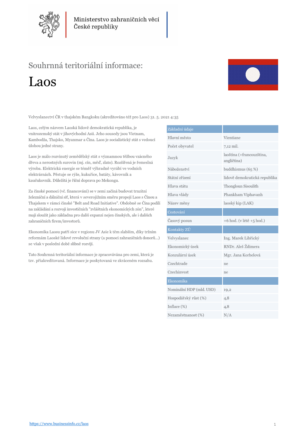 Souhrnná Teritoriální Informace: Laos