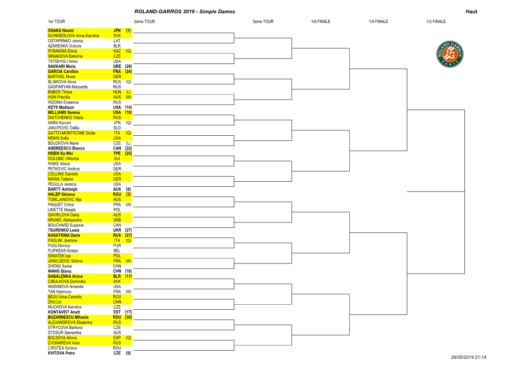 ROLAND-GARROS 2019 - Simple Dames Haut