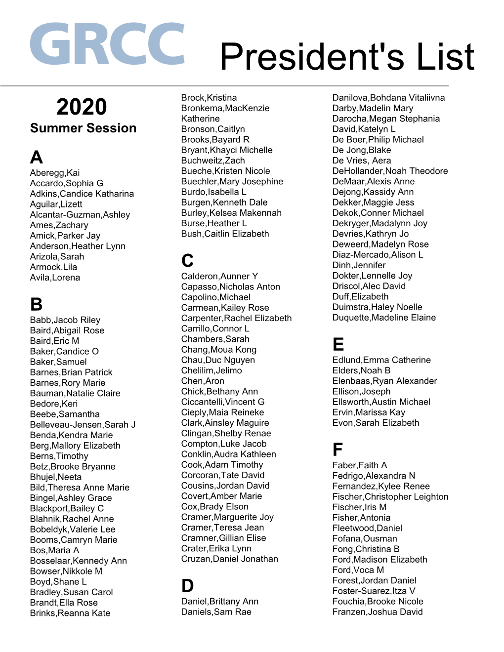 President's List Summer 2020.Pdf