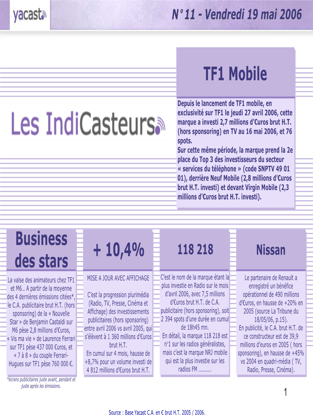 TF1 Mobile Business Des Stars + 10,4%