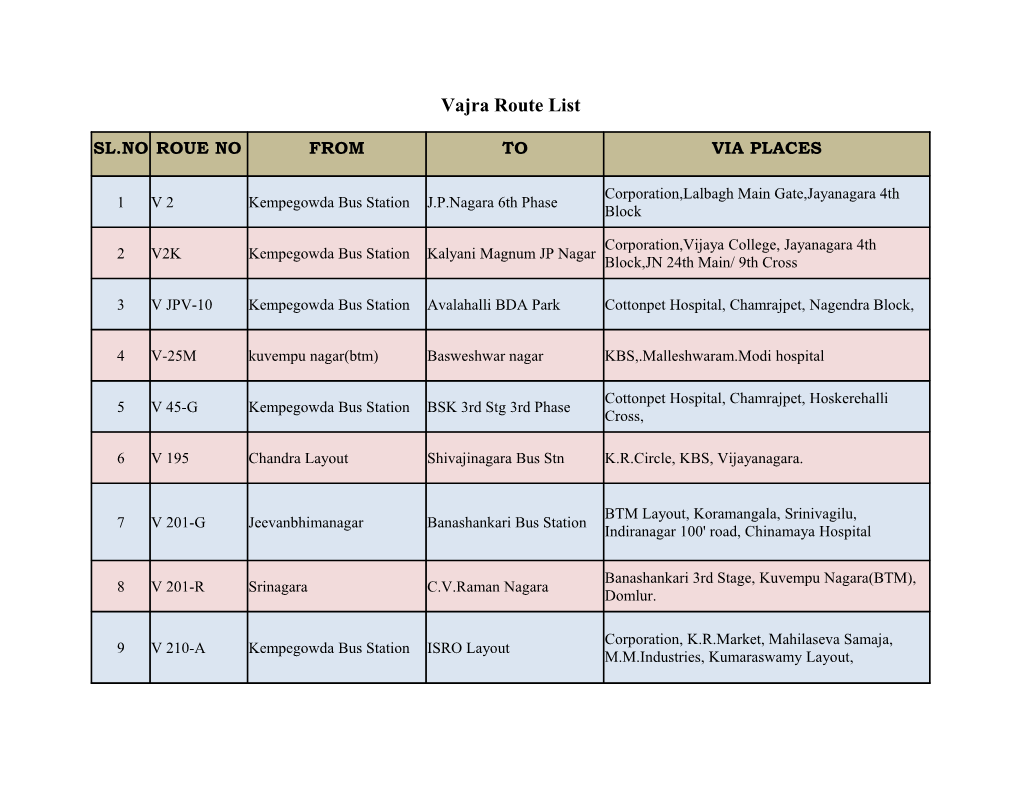 Vajra Route List