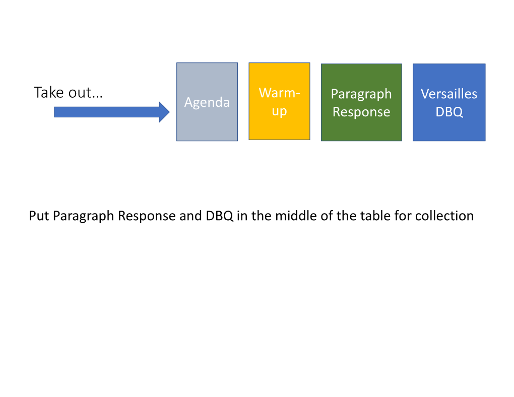 Take Out… Warm- Paragraph Versailles Agenda up Response DBQ